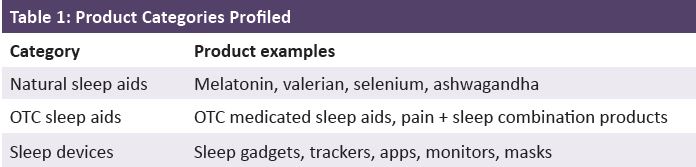 Sleep Aids US 2018 Table 1