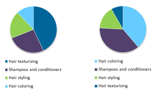 Three Things You Didn T Know About The Professional Hair Care