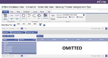 Salon Hair Care Global Series Market Analysis And Opportunities