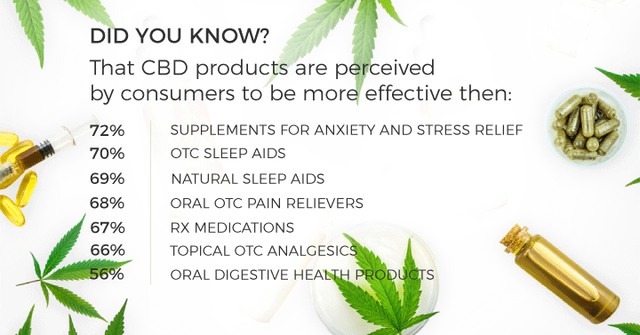 consumer perceptions of cbd products