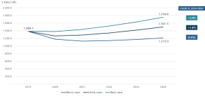 Impact of Covid-19 on the U.S. Professional Skin Care Market : Forecast 2019-2024